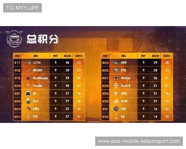 赛季末的“悬念盒子”逐渐揭开! 赛季末的“悬念盒子”逐渐揭开!