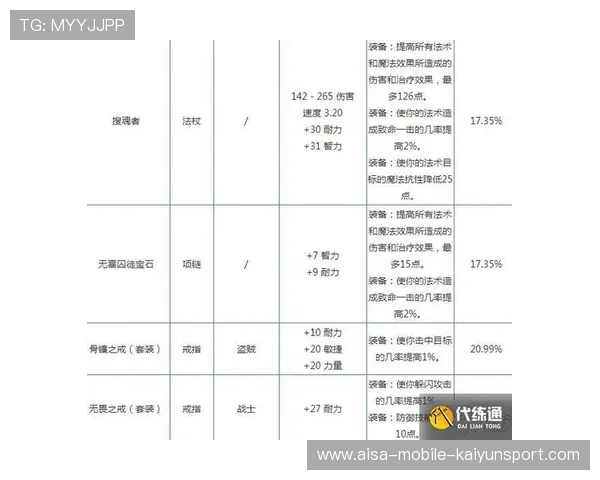 球探报告揭秘:文班哪三项技能最难复制? 球探报告揭秘:文班哪三项技能最难复制?