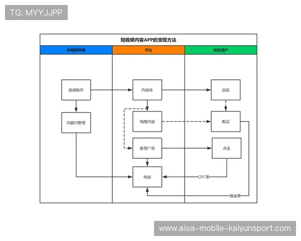 体育赛事短视频策略提高赛事曝光及商业变现 体育赛事短视频策略提高赛事曝光及商业变现