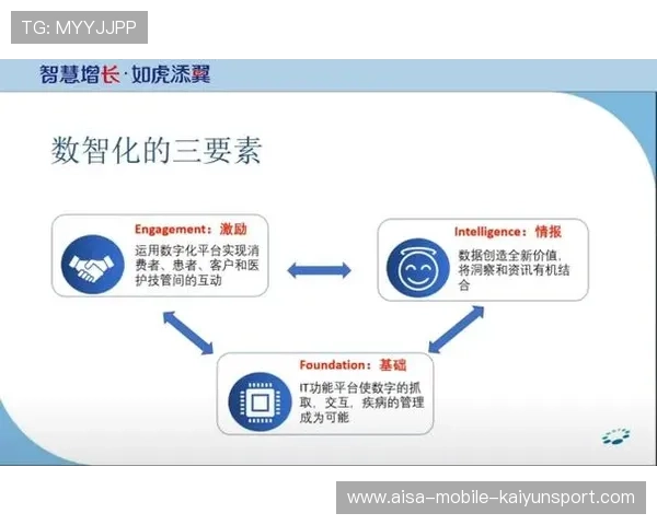 夺冠三要素数据化后为俱乐部提供可执行战略路径